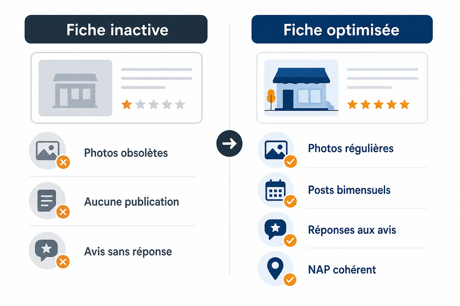 Référencement Google My Business : le guide complet de l'artisan