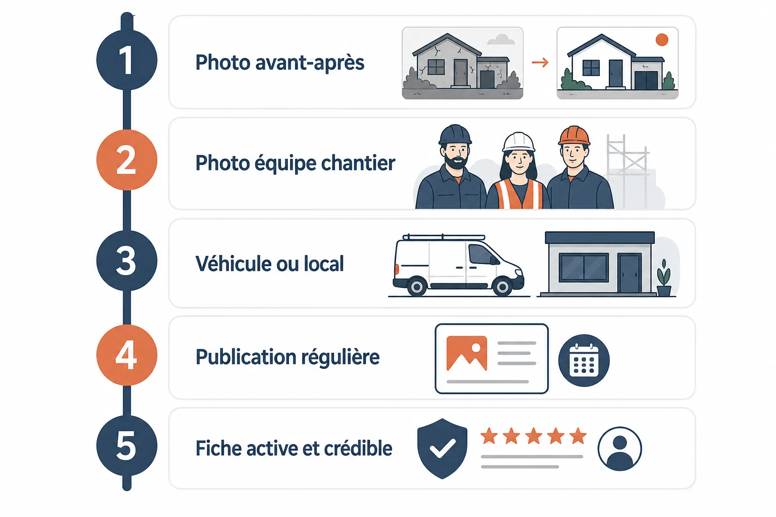 Photos Google Business Profile : pourquoi elles comptent vraiment