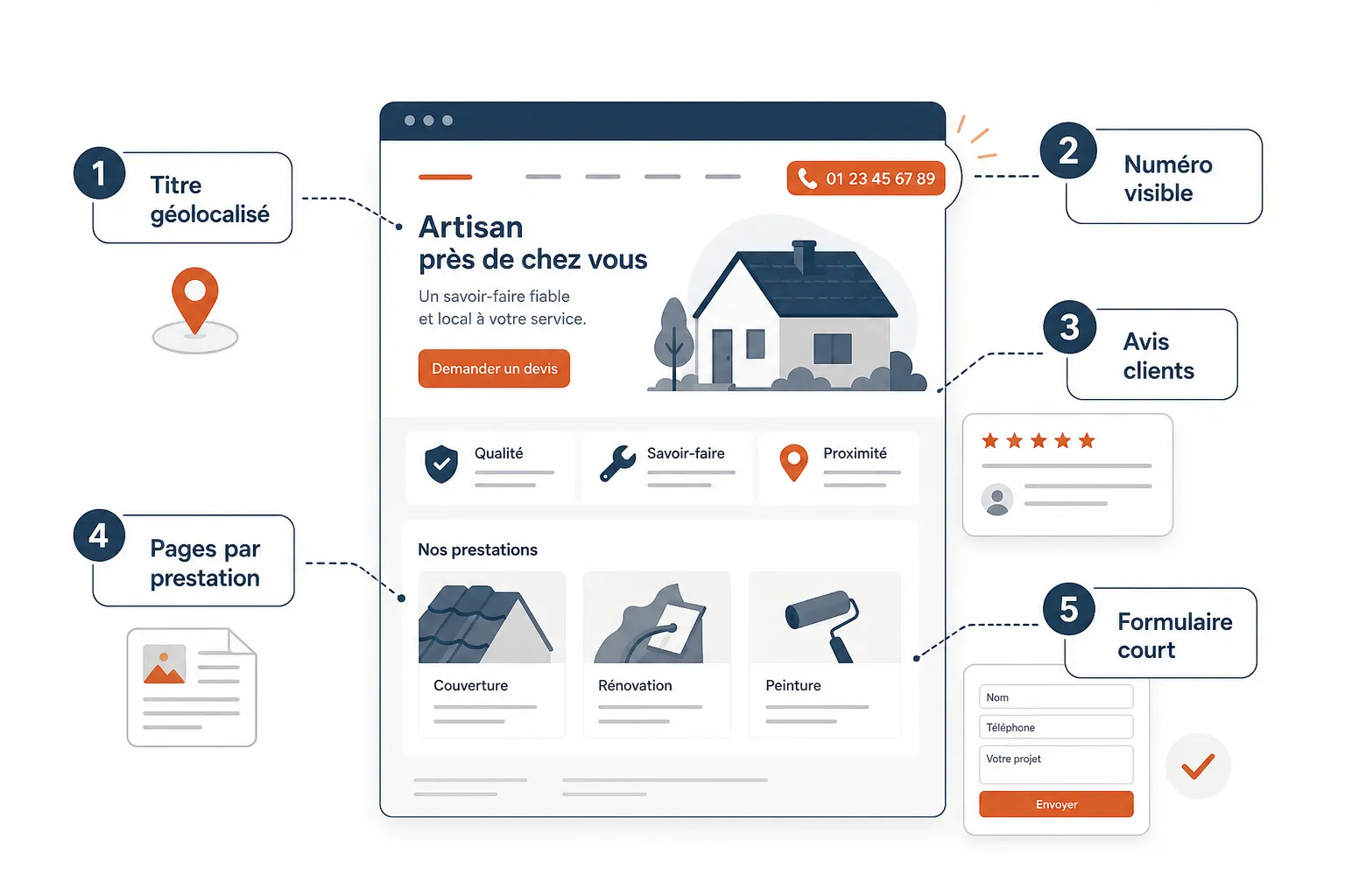 Site web artisan : ce qui fait vraiment venir des clients