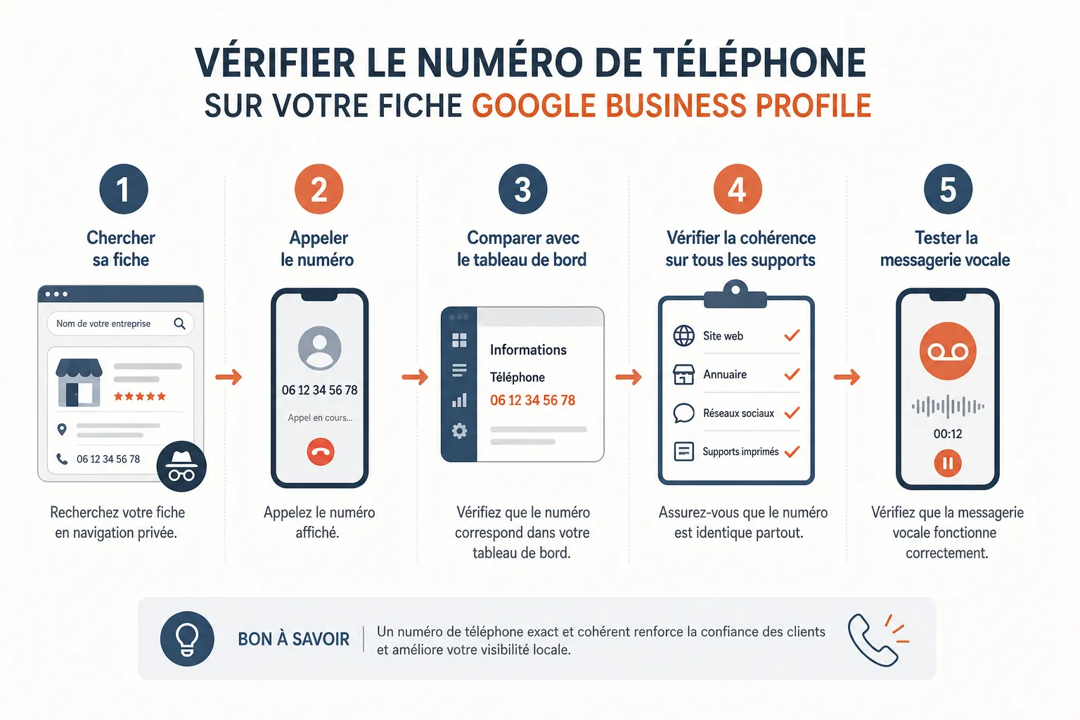 Numéro de téléphone sur votre fiche Google : l'erreur qui coûte des appels